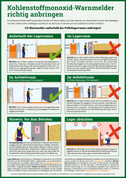Informationsblatt: Kohlenmonoxid-Warnmelder richtig anbringen