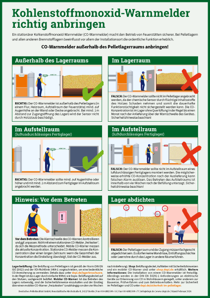 Informationsblatt: Kohlenmonoxid-Warnmelder richtig anbringen